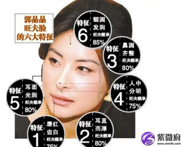 哪种面相女人旺夫