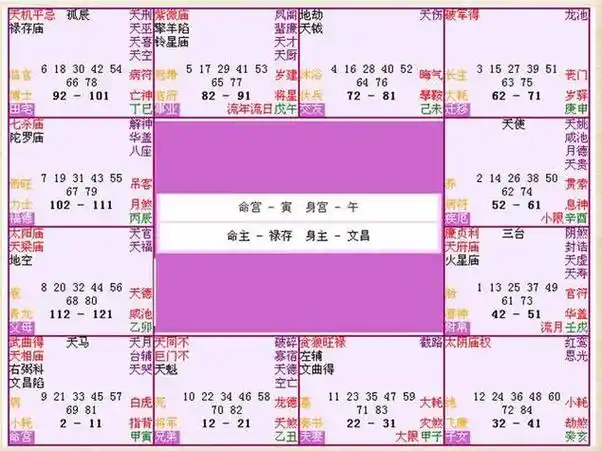 姓名测试打分名字测试打分免费姓名算命测名字打分华易-卜安居