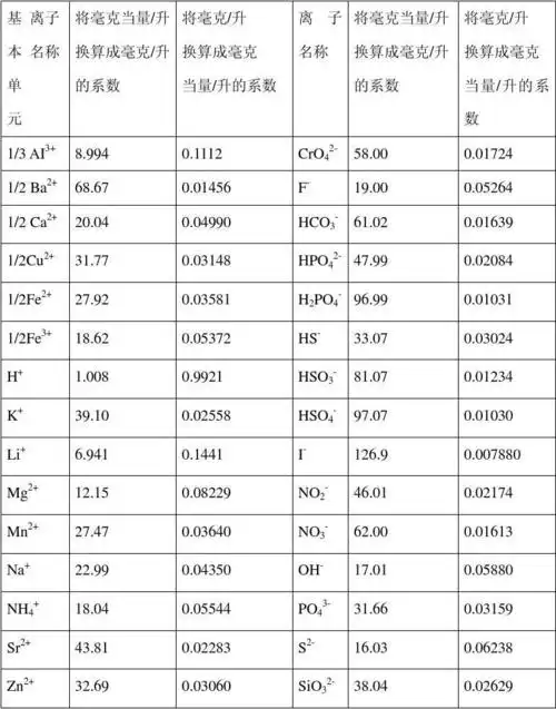 所有分类 医药卫生 临床医学 > 毫克毫克当量换算系数第1页 下一页