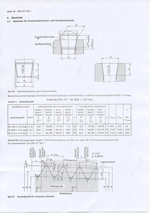 8 w28.8 w31.3锥螺纹
