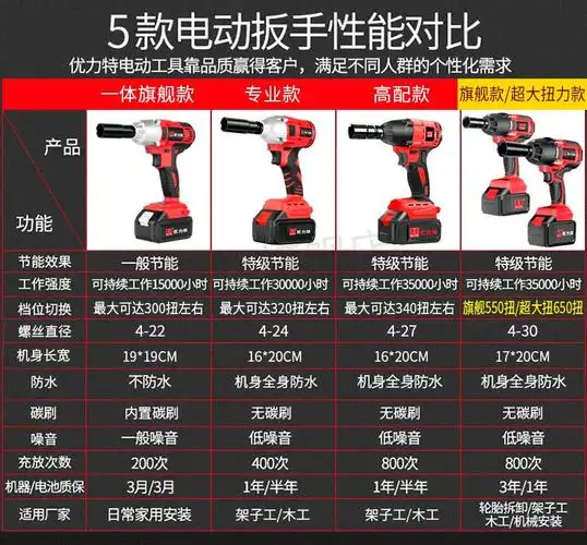 优力特电动扳手优力特无刷电动扳手锂电板手充电大扭力冲击板手电动