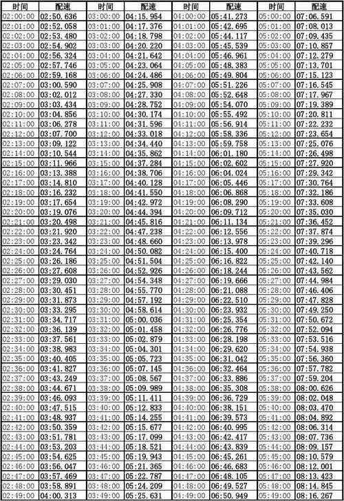 马拉松配速表,跑者常备!_比赛_时间_成绩