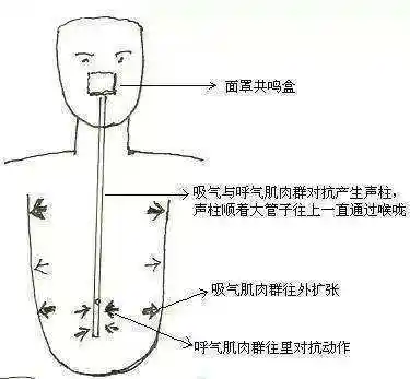 为什么你在ktv唱歌总是上气不接下气,下气不接上气呢?