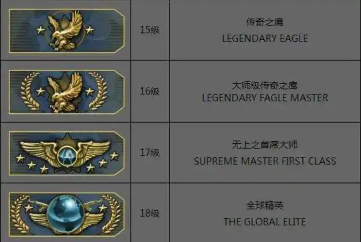 csgo什么段位算是高手