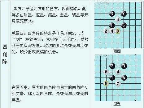 谁知道五子棋的梅花阵,八卦阵等各种阵法怎么走,还有教程棋普麻烦给我
