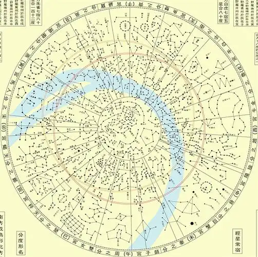 中国传统二十八星宿以及星相图
