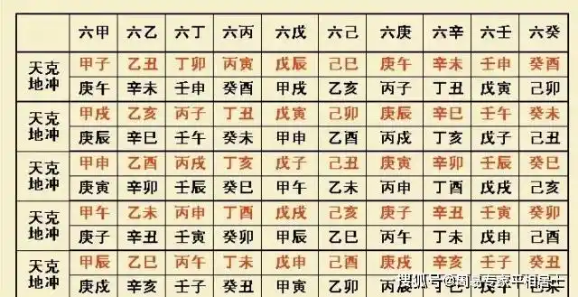 在八字中,会出现"天克地冲"这一种情况,所谓"天克地冲"就是指天干五行