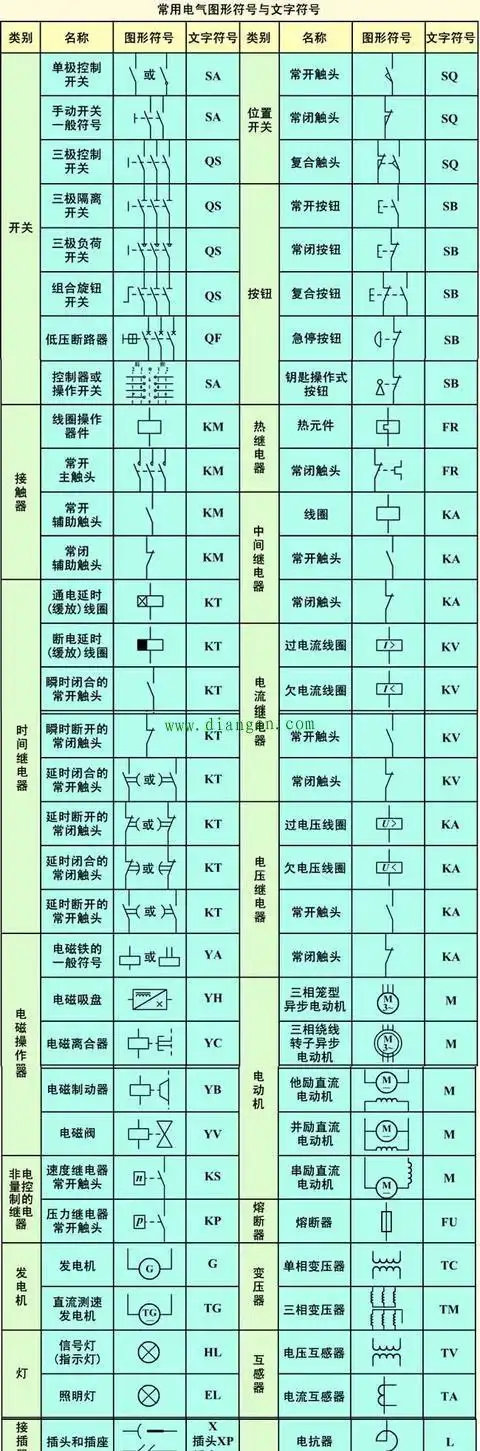 常用电气图形符号与文字符号大全 - 电工基础知识_电工学习网