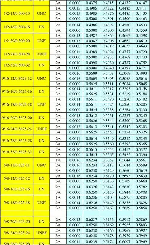 美制螺纹尺寸速查表