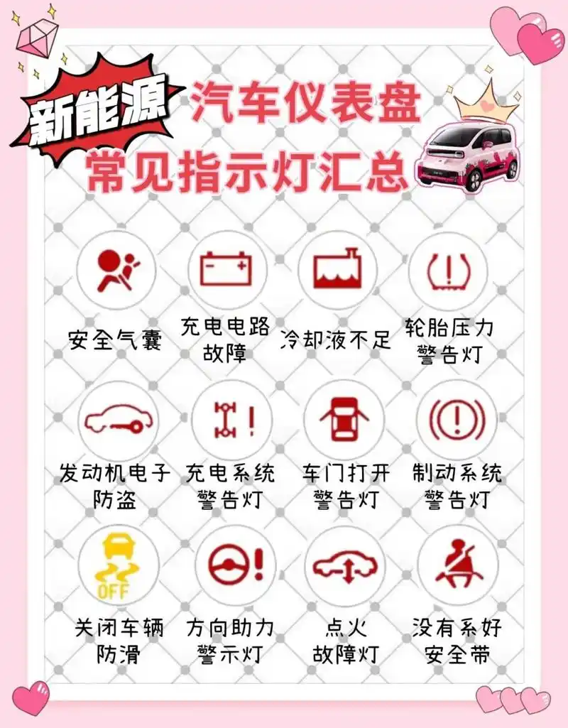 一秒看懂77汽车仪表盘标识97都是干货 91汽车常见仪表盘标识get
