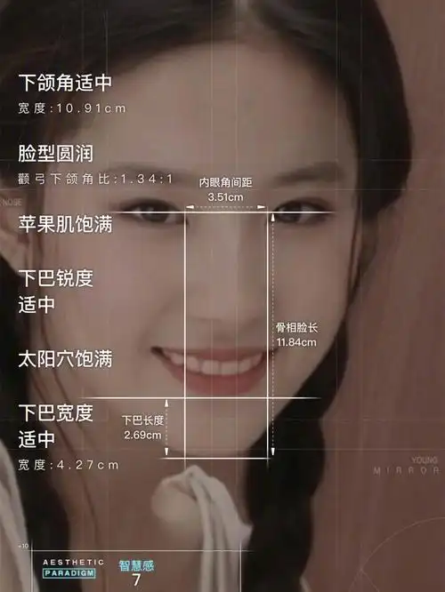 刘亦菲看脸分析