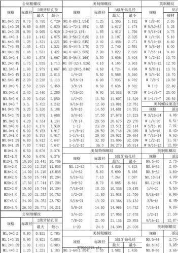螺纹底孔表