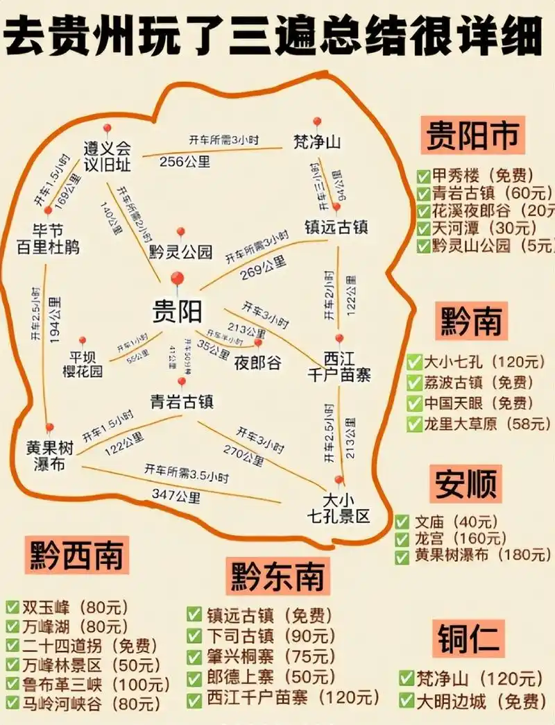 贵州旅游干货攻略!出发前这篇千万别错过!