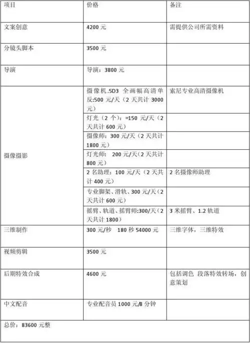 所有分类 人文社科 广告/传媒 > 企业宣传片报价表河南领导力广告有限