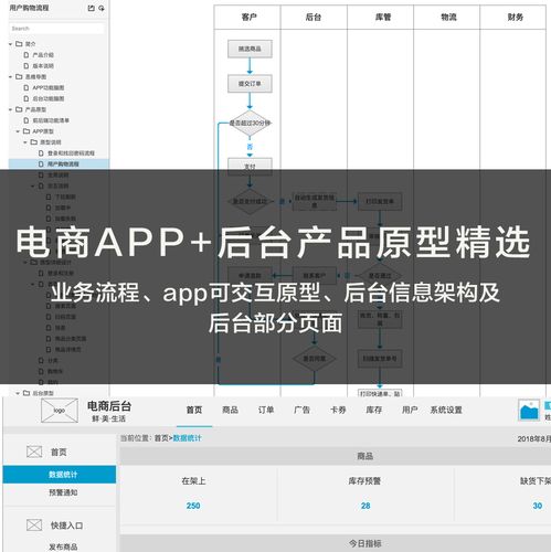 电商app产品原型交互设计axure原型需求文档prd模版产品案例作品