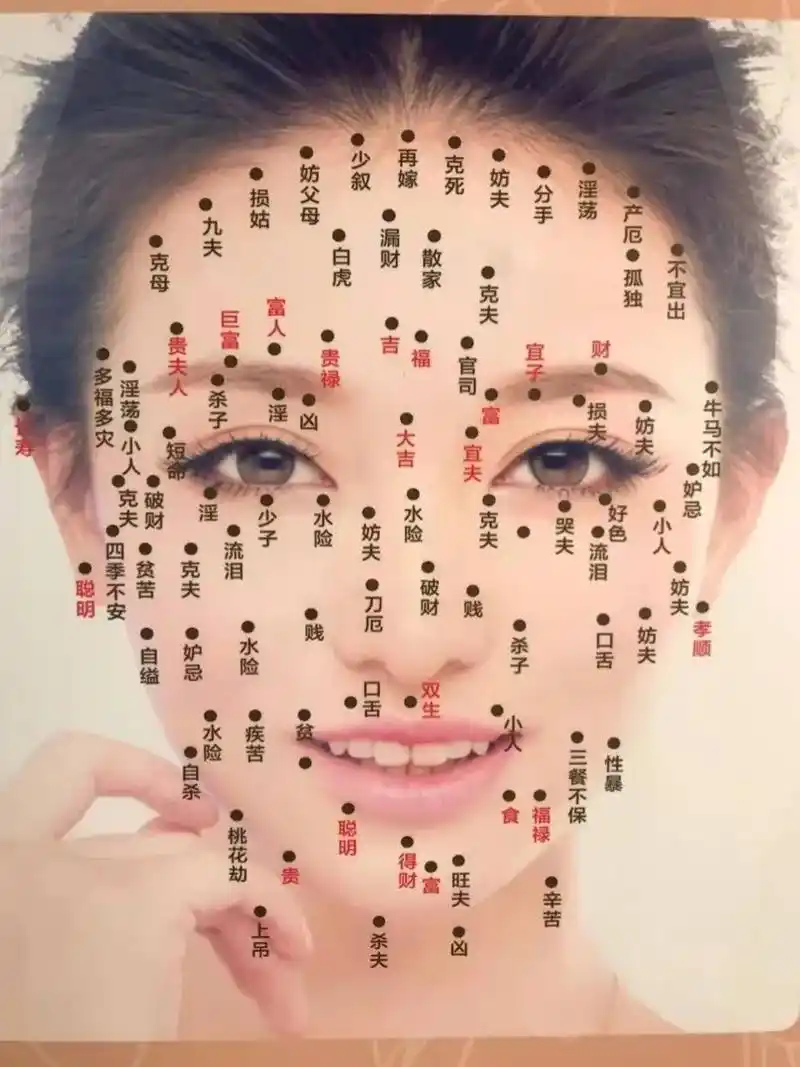 你知道它们的含义吗?#你脸上的痣代表什么含义 - 抖音