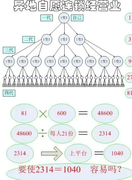 反传销:1040阳光工程是传销,为何还是有人不断深入其中