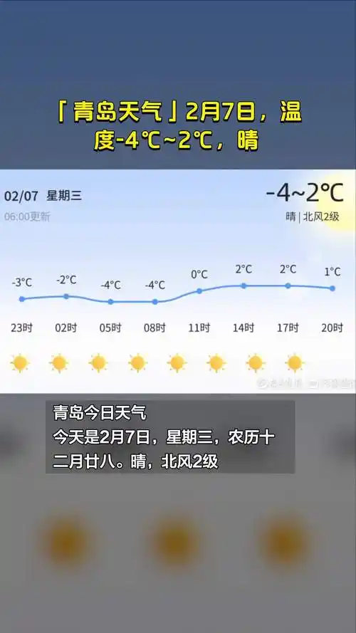 青岛天气2月7日温度42晴