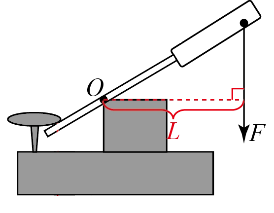 如图所示,用螺丝刀撬钉子,o为支点,画出动力f的力臂l._百度教育