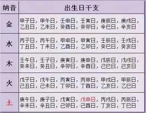 日柱日元日柱查询表图