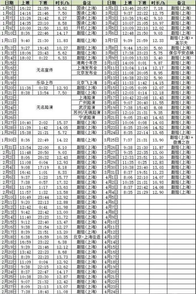 王一博2023第一季度行程表释出,密密麻麻的工作安排,一季度无休.