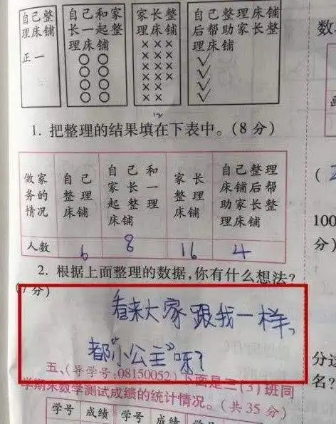 小学生奇葩试卷,答案让人笑出8块腹肌!评语:看哭老师了