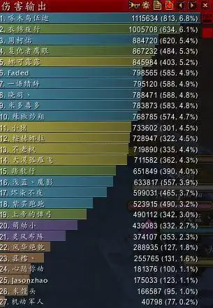 魔兽世界怀旧服:dps不到同职业的60%,减少金币分配,合理吗?