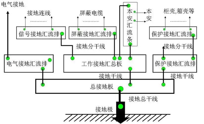 一文讲解电力电子设计中的接地系统