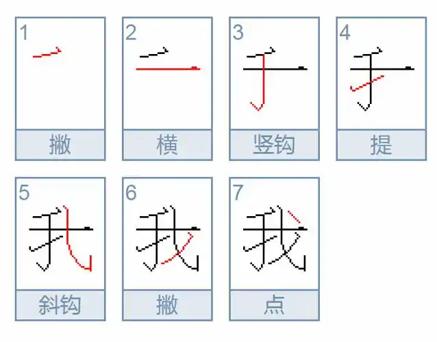 "我"的笔画笔顺是什么?