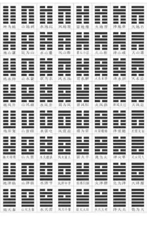 学易笔记 | 教你怎样最快速度记住64卦