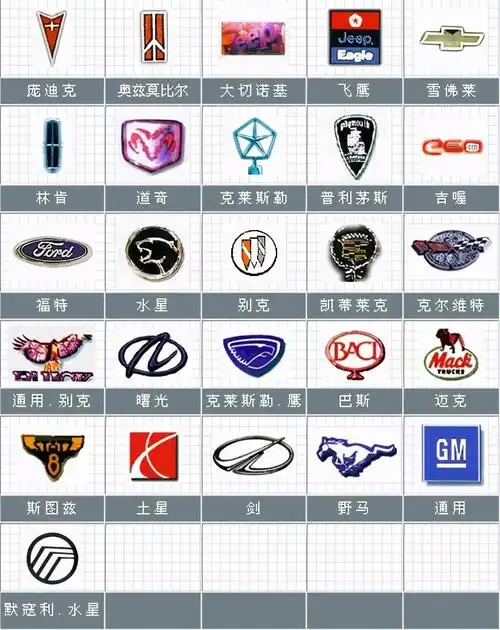 汽车标志大盘点!这下看到豪车就能一眼分辨了吧