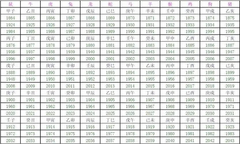 甲子年表