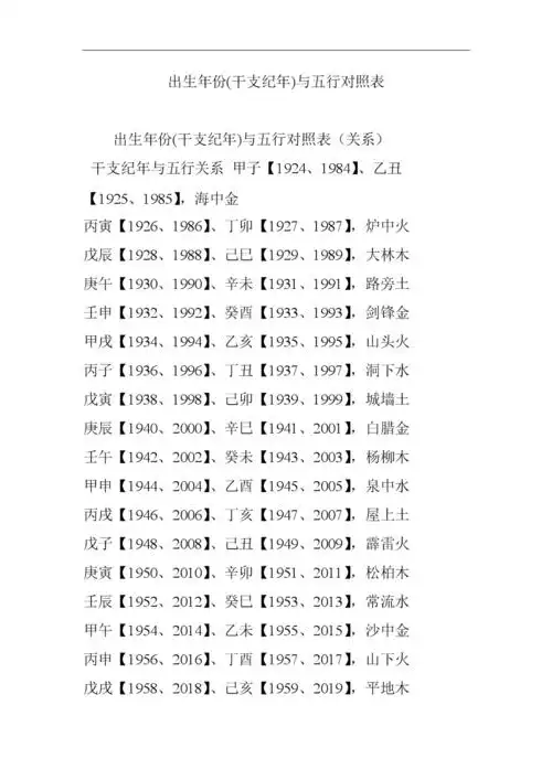 出生年份干支纪年和五行对照表.doc