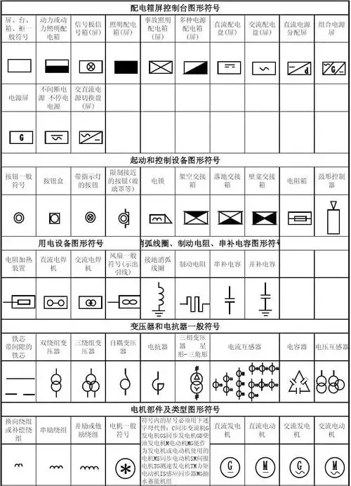 高压开关柜常用符号在国标常用电气线路图集上都有.主要是;进线柜.