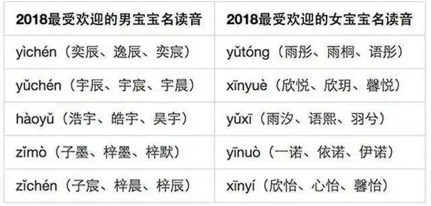 免费起名字测试打分_宝宝起名打分_周易取名测名_查运势网