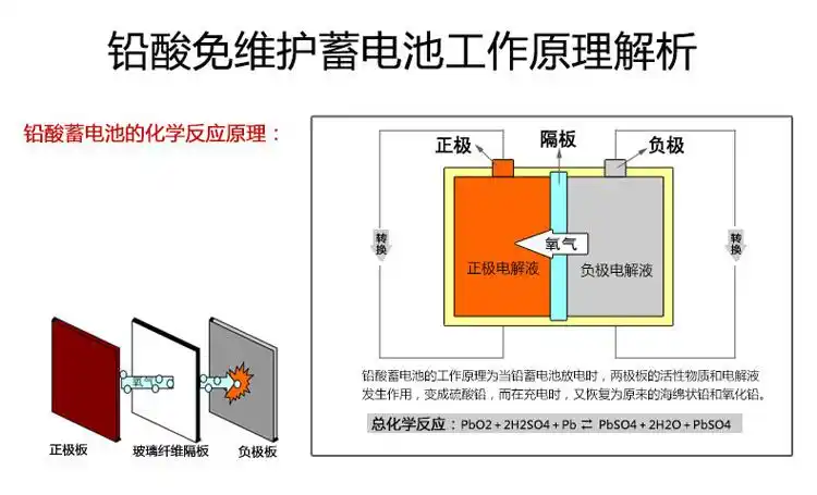 vrb200-12 圣能supev蓄电池vrb200-12 12v200ah现货