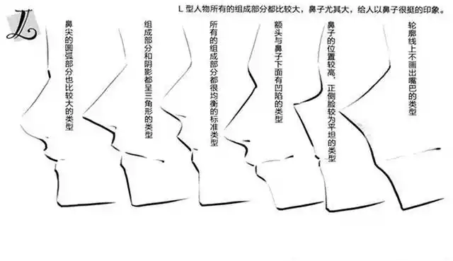 漫画基础知识 超好看的各种动漫人物侧脸的画法_有图有真相