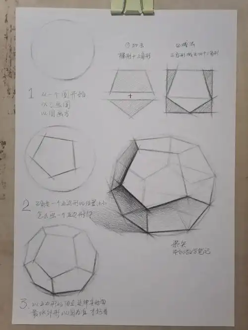 素描基础难倒不少好汉的几何多面体一招定