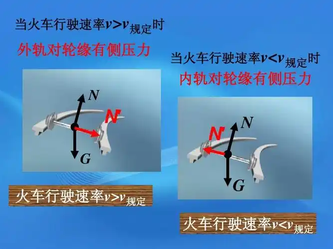 n′ n g 火车行驶速率v v规定