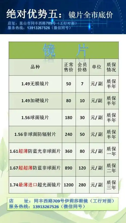 我们凭实力做大家心中首选的眼镜店