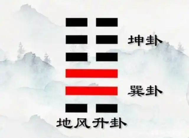 「升卦」之卦图破解