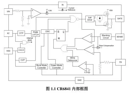 新闻中心 行业新闻2 ,欠压锁定和启动电路及 ocp  补偿特性: cr6841