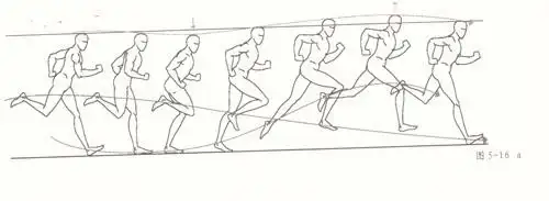 动画制作之跑的运动规律