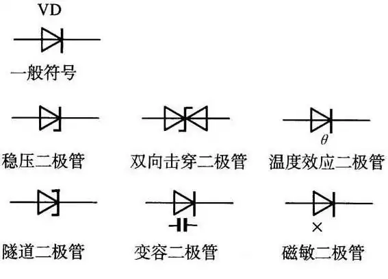 二极管符号及种类