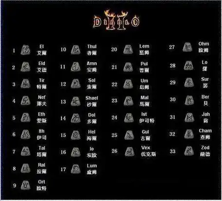 暗黑2后期最实用的几件符文之语
