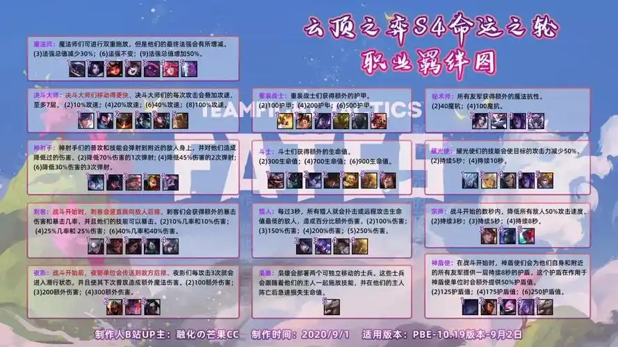 云顶之弈s4种族与职业羁绊图汇总大全