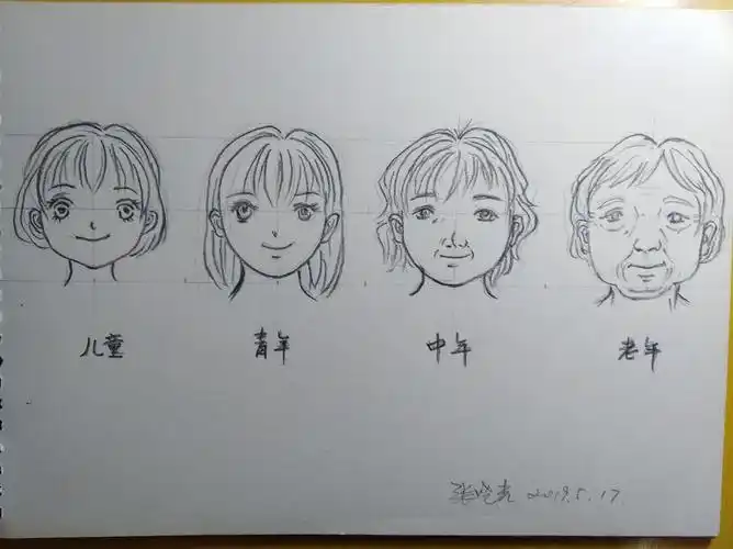 下面这几张画就是我的学习笔记.