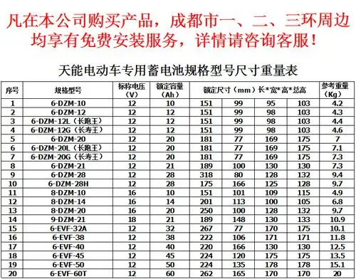天能蓄电池3evf200铅酸动力新能源