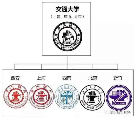 为什么上海交大喜欢自称交通大学而西安交大自称西交