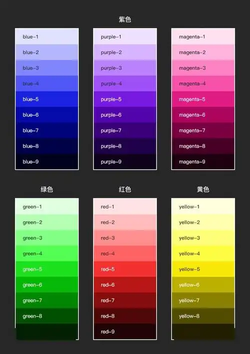 手把手教你做规范1设计语言颜色篇